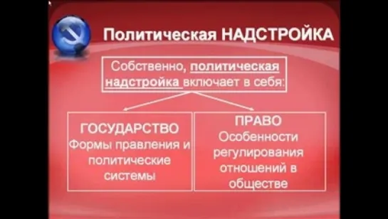 Идеологический семинар ЛКСМ РФ (СКМ РФ). Презентация 1. Введение