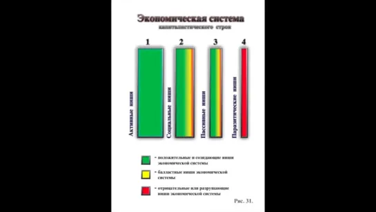 Экономика будущего. Николай Левашов