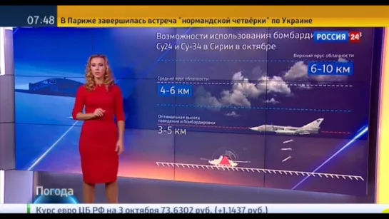 Прогноз погоды для бомбардировок в Сирии. Россия 24