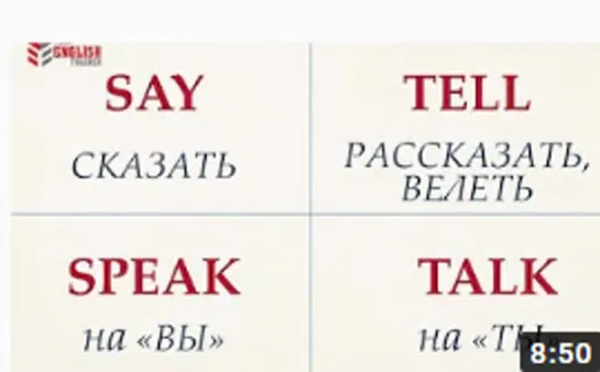 SPEAK , TALK , TELL , SAY.  Урок английского языка для начинающих.