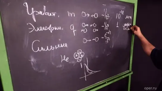 4. Александр Чирцов ♦ Про силы природы как фундаментальные взаимодействия