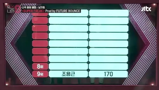 [Results] SUPER FREAK♪ Results (HEEJUN) @ MIXNINE New Digital Song Battle