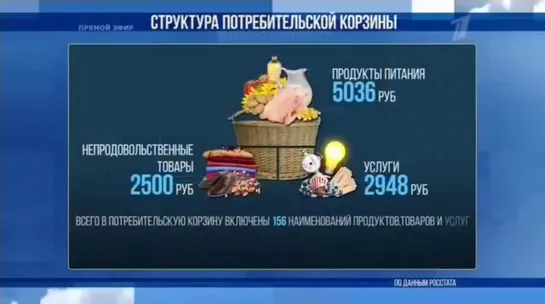 Потребительская корзина россиянина на этот год