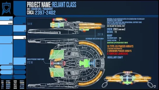 A New Era of Design The Reliant Class