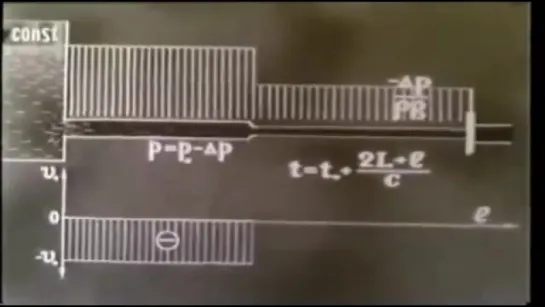 Гидравлический удар с разрывом сплошности потока / 1989