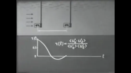 Характеристики и законы турбулентности / 1985