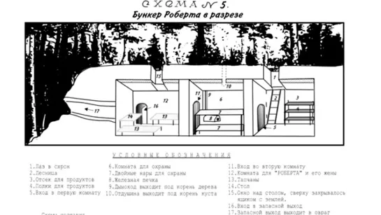 Как прятались украинские националисты? Бункеры УПА