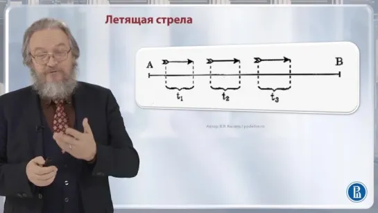 Что такое философия? [3] Философия и рациональность // Дмитрий Носов