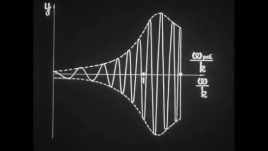 Вынужденные колебания механических систем, Киевнаучфильм, 1974