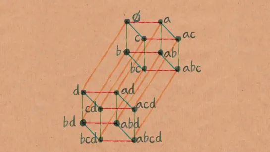 Высшие измерения и комбинаторика // Numberphile