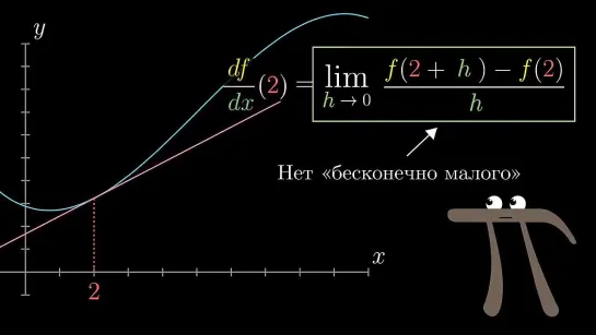 Суть матанализа. Глава 7. Определение производной через предел, эпсилон-дельта формализм, почему работает правило Лопиталя