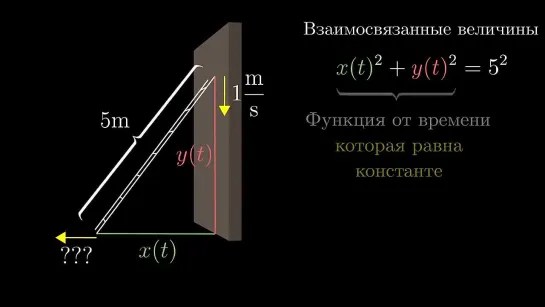 Суть матанализа. Глава 6. Неявное дифференцирование