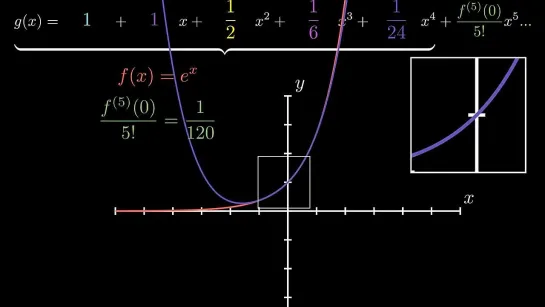 Разложение функций eˣ, sin(x), ln(1+x), x⁴–3x²+1 в ряд Тейлора