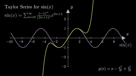 Ряд Тейлора для sin(x) наглядно