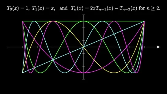 Многочлены Чебышёва первого рода наглядно