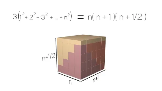 Формула суммы квадратов 1²+2²+...+n² = n(n+1)(2n+1)/6 наглядно