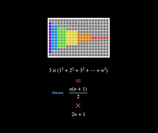 Сумма квадратов 1²+2²+…+n² наглядно