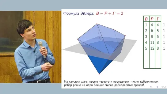 Изгибаемые многогранники и кузнечные мехи // Александр Гайфуллин