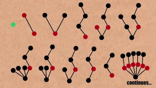 Грандиозное число TREE(3) // Numberphile