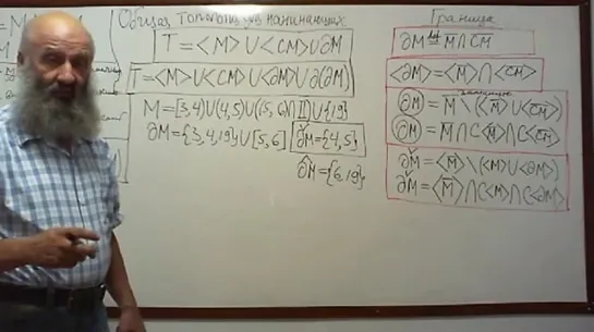 Общая топология. Лекция 7. Граница множества // Виктор Викторов