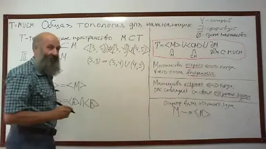 Общая топология. Лекция 5. Характеристическое свойство открытого множества // Виктор Викторов