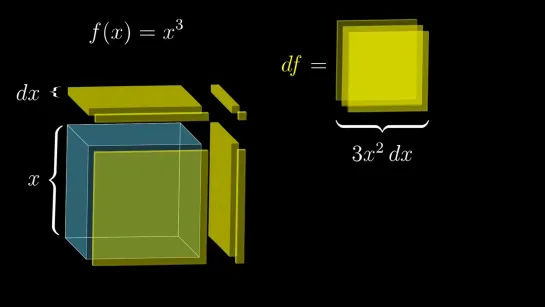 Суть матанализа. Часть 3. Формулы производных через геометрию // 3Blue1Brown