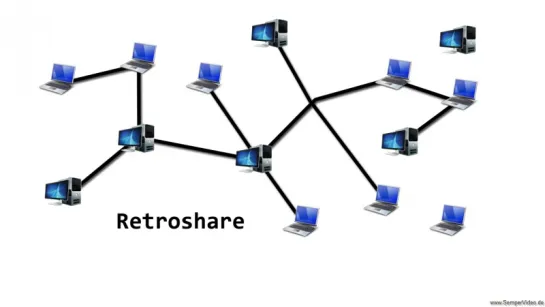 Retroshare Nutzer abgemahnt