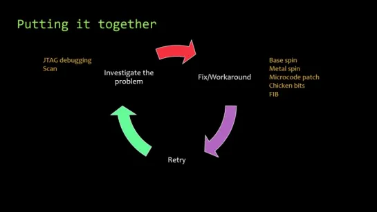 When hardware must „just work“ - An inside look at x86 CPU design