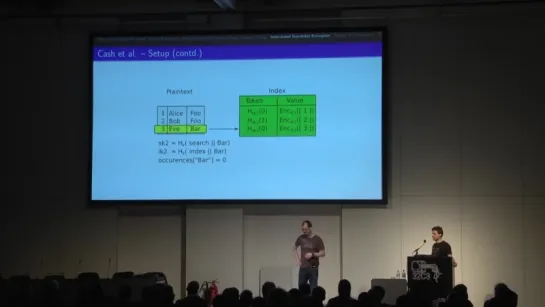 The Magic World of Searchable Symmetric Encryption