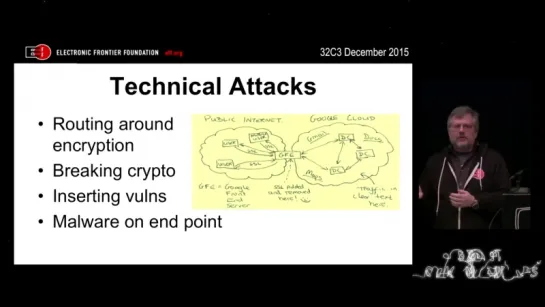 Crypto Wars Part II The Empires Strike Back