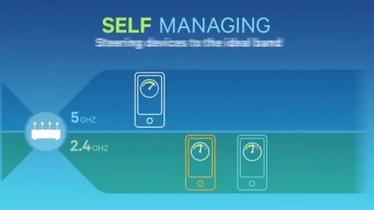 Qualcomm SON (Self Organizing Network)