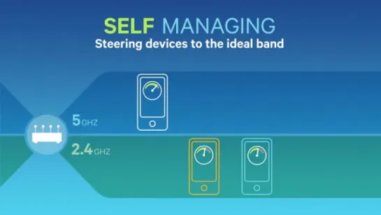 Qualcomm SON (Self Organizing Network)