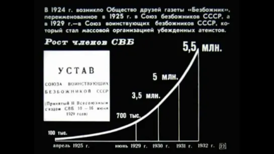 Развитие массового атеизма в СССР