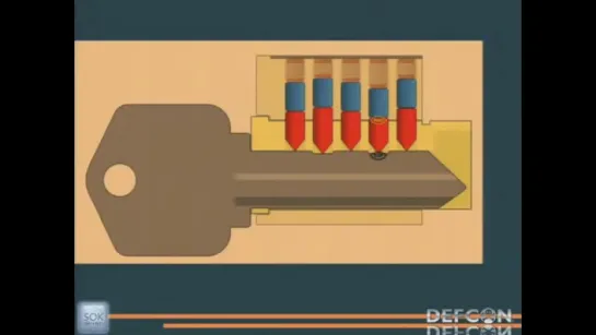 DEFCON 19 Key Impressioning