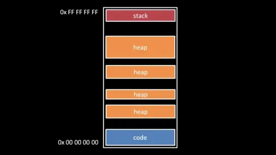 Operating System Basics