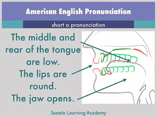 #64 short o sound - spelling and pronunciation