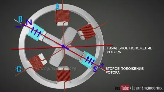 Электродвигатели [1.5] Шаговый электродвигатель