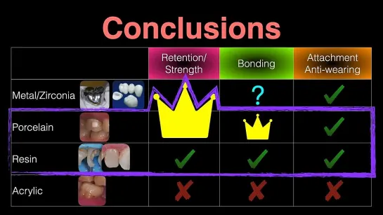 Chris Chang Ortho.  Clinical Tips：Attachment Bonding