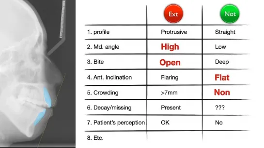 Chris Chang Ortho. Case Analysis：Anterior Open Bite