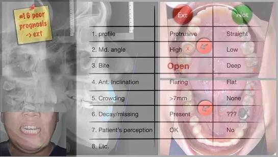 Chris Chang Ortho. Case Analysis：Anterior Open Bite 2-phase clear aligner therapy