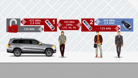 Угон Мерседес GLS за 10 секунд. Тест охраняемого паркинга на безопасность