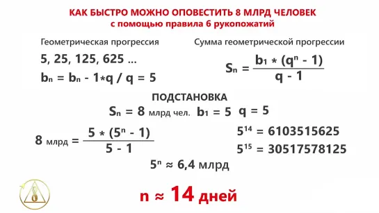 Екатерина Черкасова. Как проинформировать всех людей за 14 дней о Созидательном Обществе?