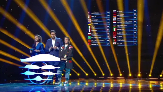 All the points from the Online Voting - Junior Eurovision 2018