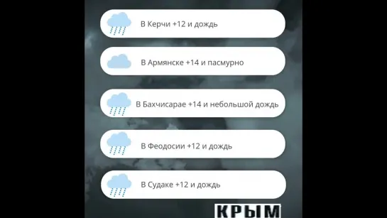 КРЫМ ПОГОДА 06.05.2022