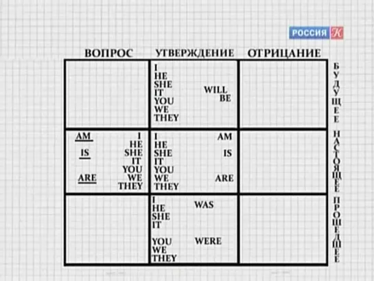 Полиглот. Английский язык. Урок 3