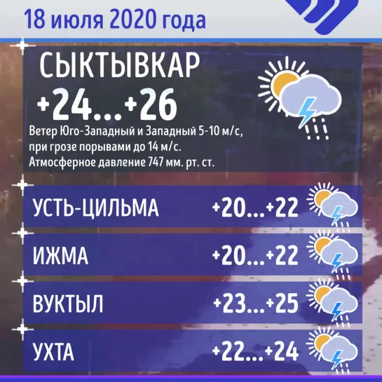 Погода в Коми - 18 июля 2020