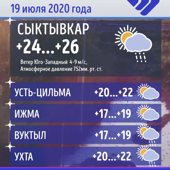 Погода в Коми - 19 июля 2020-