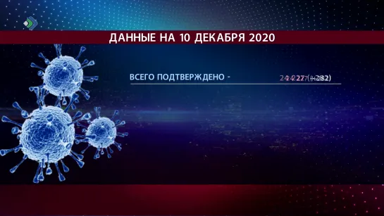 "Время новостей" – Данные по коронавирусу на 10 декабря