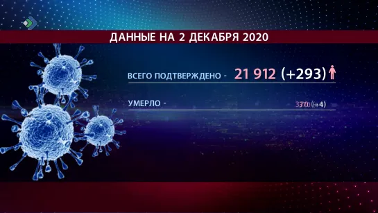 "Время новостей" – Данные по коронавирусу на 2 декабря