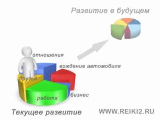 Рэйки в повседневной жизни